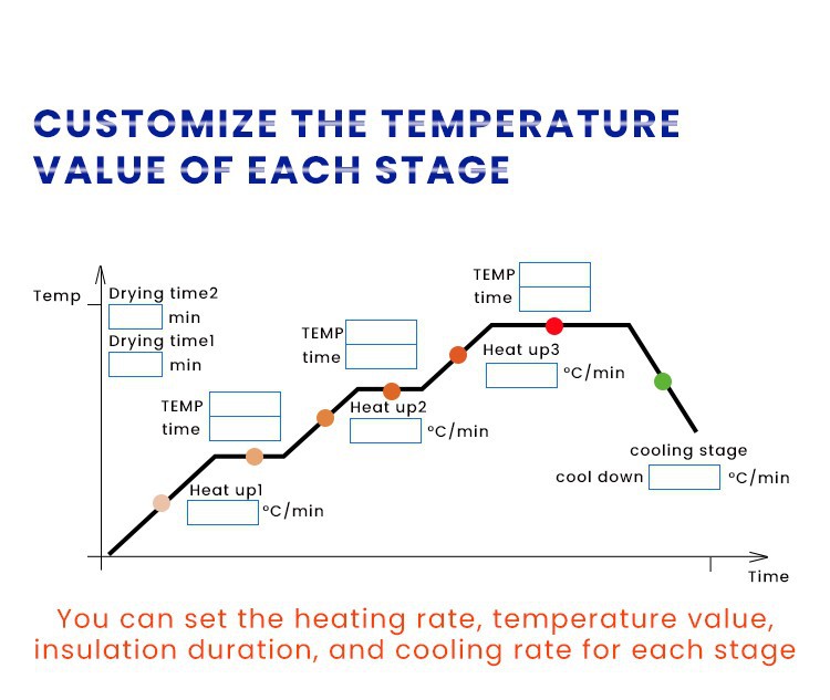 Dental Zirconia Sintering Furnace For CAD CAM Dentistry product advantages Dental Zirconia Sintering Furnace For CAD CAM Dentistry product advantages