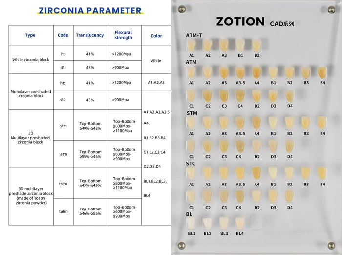 Dental Zirconia blank For Different Usage Dental Zirconia blank For Different Usage